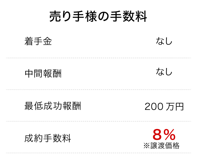 売り手様の手数料 8%（譲渡価格）